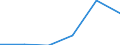 Apparent Consumption 26201660 Other input or output units, whether or not containing storage units in the same housing                                                                                              /in 1000 p/st /Rep.Cnt: Germany