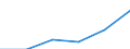 Apparent Consumption 26201660 Other input or output units, whether or not containing storage units in the same housing                                                                                              /in 1000 Euro /Rep.Cnt: Germany