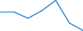 Exports 26201660 Other input or output units, whether or not containing storage units in the same housing                                                                                                           /in 1000 p/st /Rep.Cnt: Germany