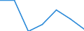 Exports 26201660 Other input or output units, whether or not containing storage units in the same housing                                                                                                           /in 1000 Euro /Rep.Cnt: Germany