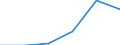 Production sold 26201660 Other input or output units, whether or not containing storage units in the same housing                                                                                                   /in 1000 p/st /Rep.Cnt: Germany