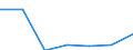 Apparent Consumption 26201660 Other input or output units, whether or not containing storage units in the same housing                                                                                                /in 1000 Euro /Rep.Cnt: Italy