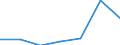 Exports 26201660 Other input or output units, whether or not containing storage units in the same housing                                                                                                             /in 1000 p/st /Rep.Cnt: Italy