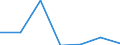 Apparent Consumption 26201660 Other input or output units, whether or not containing storage units in the same housing                                                                                       /in 1000 p/st /Rep.Cnt: United Kingdom