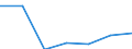 Apparent Consumption 26201660 Other input or output units, whether or not containing storage units in the same housing                                                                                       /in 1000 Euro /Rep.Cnt: United Kingdom