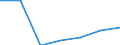 Production sold 26201660 Other input or output units, whether or not containing storage units in the same housing                                                                                            /in 1000 p/st /Rep.Cnt: United Kingdom