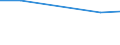 Apparent Consumption 26201660 Other input or output units, whether or not containing storage units in the same housing                                                                                              /in 1000 p/st /Rep.Cnt: Denmark