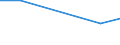 Apparent Consumption 26201660 Other input or output units, whether or not containing storage units in the same housing                                                                                              /in 1000 Euro /Rep.Cnt: Denmark