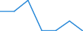 Exports 26201660 Other input or output units, whether or not containing storage units in the same housing                                                                                                           /in 1000 p/st /Rep.Cnt: Denmark