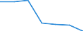 Imports 26201660 Other input or output units, whether or not containing storage units in the same housing                                                                                                           /in 1000 p/st /Rep.Cnt: Denmark