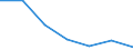 Imports 26201660 Other input or output units, whether or not containing storage units in the same housing                                                                                                           /in 1000 Euro /Rep.Cnt: Denmark