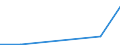 Production sold 26201660 Other input or output units, whether or not containing storage units in the same housing                                                                                                   /in 1000 Euro /Rep.Cnt: Denmark