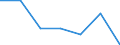 Exports 26201660 Other input or output units, whether or not containing storage units in the same housing                                                                                                           /in 1000 p/st /Rep.Cnt: Belgium