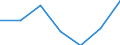 Exports 26201660 Other input or output units, whether or not containing storage units in the same housing                                                                                                        /in 1000 p/st /Rep.Cnt: Luxembourg