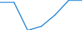 Imports 26201660 Other input or output units, whether or not containing storage units in the same housing                                                                                                        /in 1000 Euro /Rep.Cnt: Luxembourg