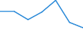 Exports 26201660 Other input or output units, whether or not containing storage units in the same housing                                                                                                            /in 1000 p/st /Rep.Cnt: Sweden