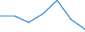 Exports 26201660 Other input or output units, whether or not containing storage units in the same housing                                                                                                            /in 1000 Euro /Rep.Cnt: Sweden