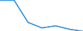 Imports 26201660 Other input or output units, whether or not containing storage units in the same housing                                                                                                            /in 1000 p/st /Rep.Cnt: Sweden