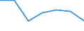 Exports 26201660 Other input or output units, whether or not containing storage units in the same housing                                                                                                           /in 1000 Euro /Rep.Cnt: Finland