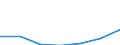 Exports 26201660 Other input or output units, whether or not containing storage units in the same housing                                                                                                           /in 1000 p/st /Rep.Cnt: Austria