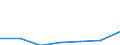 Exports 26201660 Other input or output units, whether or not containing storage units in the same housing                                                                                                           /in 1000 Euro /Rep.Cnt: Austria