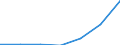 Exports 26201660 Other input or output units, whether or not containing storage units in the same housing                                                                                                             /in 1000 p/st /Rep.Cnt: Malta