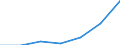 Imports 26201660 Other input or output units, whether or not containing storage units in the same housing                                                                                                             /in 1000 p/st /Rep.Cnt: Malta