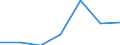 Exports 26201700 Monitors and projectors, principally used in an automatic data processing system                                                                                                               /in 1000 p/st /Rep.Cnt: Netherlands