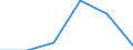 Apparent Consumption 26201700 Monitors and projectors, principally used in an automatic data processing system                                                                                                      /in 1000 p/st /Rep.Cnt: Germany