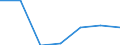 Exports 26201700 Monitors and projectors, principally used in an automatic data processing system                                                                                                                   /in 1000 p/st /Rep.Cnt: Germany