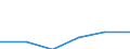 Production sold 26201700 Monitors and projectors, principally used in an automatic data processing system                                                                                                           /in 1000 p/st /Rep.Cnt: Germany