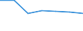 Apparent Consumption 26201700 Monitors and projectors, principally used in an automatic data processing system                                                                                                        /in 1000 p/st /Rep.Cnt: Italy