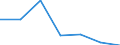 Exports 26201700 Monitors and projectors, principally used in an automatic data processing system                                                                                                                     /in 1000 p/st /Rep.Cnt: Italy