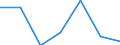 Exports 26201700 Monitors and projectors, principally used in an automatic data processing system                                                                                                            /in 1000 p/st /Rep.Cnt: United Kingdom