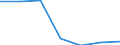 Exports 26201700 Monitors and projectors, principally used in an automatic data processing system                                                                                                                   /in 1000 p/st /Rep.Cnt: Ireland