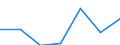 Exports 26201700 Monitors and projectors, principally used in an automatic data processing system                                                                                                                   /in 1000 p/st /Rep.Cnt: Denmark