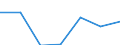 Exports 26201700 Monitors and projectors, principally used in an automatic data processing system                                                                                                                   /in 1000 Euro /Rep.Cnt: Denmark