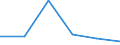 Production sold 26201700 Monitors and projectors, principally used in an automatic data processing system                                                                                                           /in 1000 p/st /Rep.Cnt: Denmark