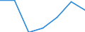 Exports 26201700 Monitors and projectors, principally used in an automatic data processing system                                                                                                                    /in 1000 p/st /Rep.Cnt: Greece