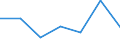 Exports 26201700 Monitors and projectors, principally used in an automatic data processing system                                                                                                                  /in 1000 p/st /Rep.Cnt: Portugal