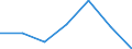 Exports 26201700 Monitors and projectors, principally used in an automatic data processing system                                                                                                                   /in 1000 p/st /Rep.Cnt: Belgium