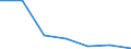 Exports 26201700 Monitors and projectors, principally used in an automatic data processing system                                                                                                                /in 1000 p/st /Rep.Cnt: Luxembourg