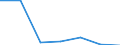 Exports 26201700 Monitors and projectors, principally used in an automatic data processing system                                                                                                                    /in 1000 p/st /Rep.Cnt: Sweden