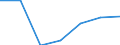 Exports 26201700 Monitors and projectors, principally used in an automatic data processing system                                                                                                                    /in 1000 Euro /Rep.Cnt: Sweden