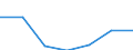 Exports 26201700 Monitors and projectors, principally used in an automatic data processing system                                                                                                                   /in 1000 p/st /Rep.Cnt: Finland