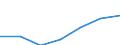 Exports 26201700 Monitors and projectors, principally used in an automatic data processing system                                                                                                                   /in 1000 Euro /Rep.Cnt: Finland