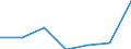 Exports 26201700 Monitors and projectors, principally used in an automatic data processing system                                                                                                                   /in 1000 p/st /Rep.Cnt: Austria