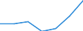 Exports 26201700 Monitors and projectors, principally used in an automatic data processing system                                                                                                                   /in 1000 Euro /Rep.Cnt: Austria