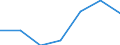 Exports 26201700 Monitors and projectors, principally used in an automatic data processing system                                                                                                                   /in 1000 p/st /Rep.Cnt: Estonia