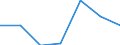 Exports 26201700 Monitors and projectors, principally used in an automatic data processing system                                                                                                                   /in 1000 Euro /Rep.Cnt: Estonia